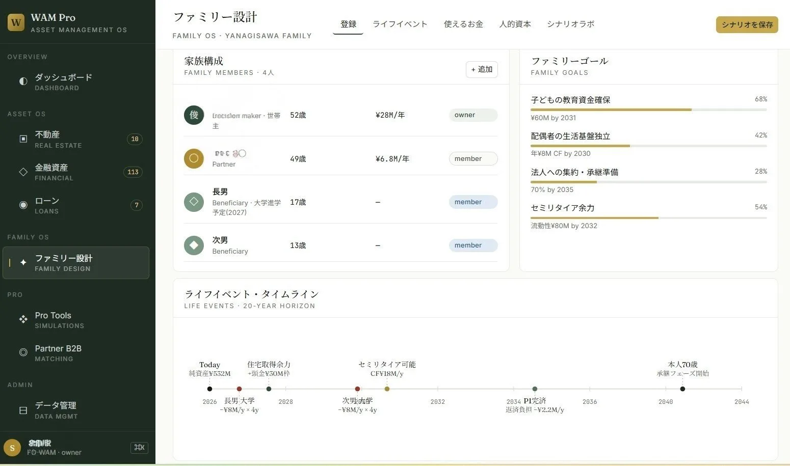 WAM Pro ファミリー設計